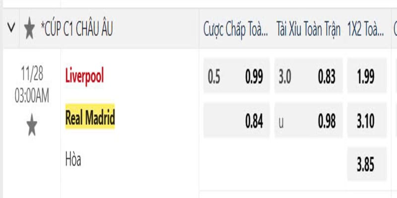 Bảng tỷ lệ cược trong kèo 1X2